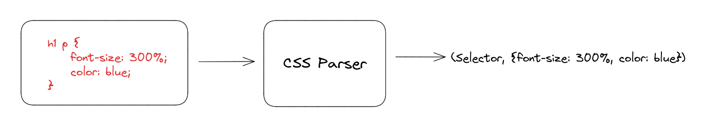 browser-css-parsing.png