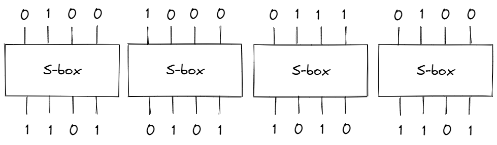 Larger-S-box