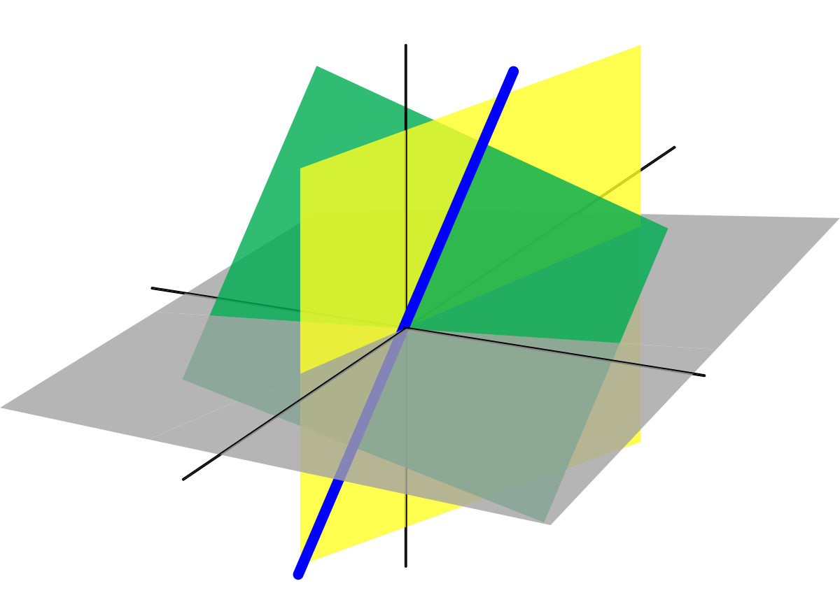Intersecting planes in 3-dimensional space